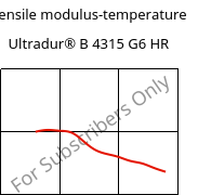 Tensile modulus-temperature , Ultradur® B 4315 G6 HR, PBT-I-GF30, BASF