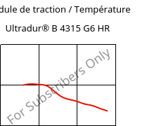 Module de traction / Température , Ultradur® B 4315 G6 HR, PBT-I-GF30, BASF