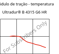 Módulo de tração - temperatura , Ultradur® B 4315 G6 HR, PBT-I-GF30, BASF