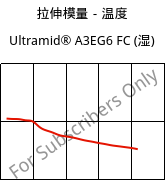 拉伸模量－温度 , Ultramid® A3EG6 FC (状况), PA66-GF30, BASF