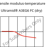 Tensile modulus-temperature , Ultramid® A3EG6 FC (dry), PA66-GF30, BASF