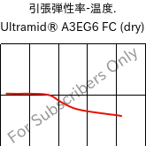  引張弾性率-温度. , Ultramid® A3EG6 FC (乾燥), PA66-GF30, BASF