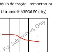 Módulo de tração - temperatura , Ultramid® A3EG6 FC (dry), PA66-GF30, BASF