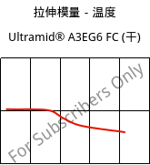 拉伸模量－温度 , Ultramid® A3EG6 FC (烘干), PA66-GF30, BASF