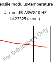 Tensile modulus-temperature , Ultramid® A3WG10 HP bk23325 (cond.), PA66-GF50, BASF