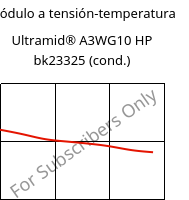 Módulo a tensión-temperatura , Ultramid® A3WG10 HP bk23325 (Cond), PA66-GF50, BASF