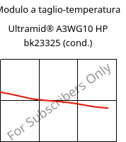 Modulo a taglio-temperatura , Ultramid® A3WG10 HP bk23325 (cond.), PA66-GF50, BASF