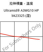 拉伸模量－温度 , Ultramid® A3WG10 HP bk23325 (状况), PA66-GF50, BASF