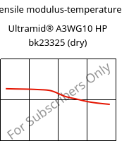 Tensile modulus-temperature , Ultramid® A3WG10 HP bk23325 (dry), PA66-GF50, BASF