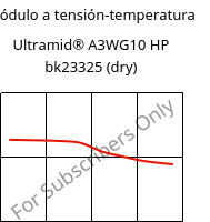 Módulo a tensión-temperatura , Ultramid® A3WG10 HP bk23325 (Seco), PA66-GF50, BASF
