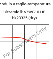 Modulo a taglio-temperatura , Ultramid® A3WG10 HP bk23325 (Secco), PA66-GF50, BASF