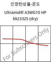 인장탄성율-온도 , Ultramid® A3WG10 HP bk23325 (건조), PA66-GF50, BASF