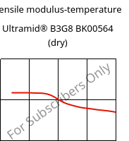 Tensile modulus-temperature , Ultramid® B3G8 BK00564 (dry), PA6-GF40, BASF
