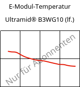 E-Modul-Temperatur , Ultramid® B3WG10 (feucht), PA6-GF50, BASF
