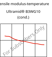 Tensile modulus-temperature , Ultramid® B3WG10 (cond.), PA6-GF50, BASF