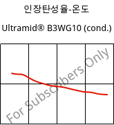 인장탄성율-온도 , Ultramid® B3WG10 (응축), PA6-GF50, BASF