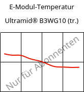 E-Modul-Temperatur , Ultramid® B3WG10 (trocken), PA6-GF50, BASF