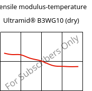 Tensile modulus-temperature , Ultramid® B3WG10 (dry), PA6-GF50, BASF