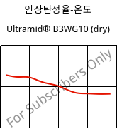 인장탄성율-온도 , Ultramid® B3WG10 (건조), PA6-GF50, BASF