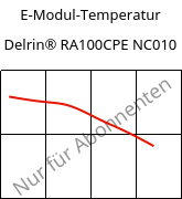 E-Modul-Temperatur , Delrin® RA100CPE NC010, POM, DuPont