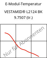 E-Modul-Temperatur , VESTAMID® L2124 BK 9.7507 (trocken), PA12, Evonik