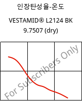 인장탄성율-온도 , VESTAMID® L2124 BK 9.7507 (건조), PA12, Evonik