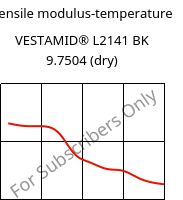 Tensile modulus-temperature , VESTAMID® L2141 BK 9.7504 (dry), PA12, Evonik
