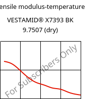Tensile modulus-temperature , VESTAMID® X7393 BK 9.7507 (dry), PA12-I, Evonik