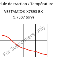 Module de traction / Température , VESTAMID® X7393 BK 9.7507 (sec), PA12-I, Evonik