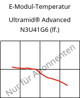 E-Modul-Temperatur , Ultramid® Advanced N3U41G6 (feucht), PA9T-GF30 FR(40), BASF