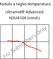 Modulo a taglio-temperatura , Ultramid® Advanced N3U41G6 (cond.), PA9T-GF30 FR(40), BASF