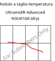 Modulo a taglio-temperatura , Ultramid® Advanced N3U41G6 (Secco), PA9T-GF30 FR(40), BASF