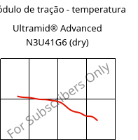 Módulo de tração - temperatura , Ultramid® Advanced N3U41G6 (dry), PA9T-GF30 FR(40), BASF