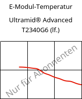 E-Modul-Temperatur , Ultramid® Advanced T2340G6 (feucht), PA6T/66-GF30 FR(40), BASF