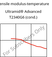 Tensile modulus-temperature , Ultramid® Advanced T2340G6 (cond.), PA6T/66-GF30 FR(40), BASF