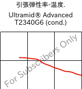  引張弾性率-温度. , Ultramid® Advanced T2340G6 (調湿), PA6T/66-GF30 FR(40), BASF