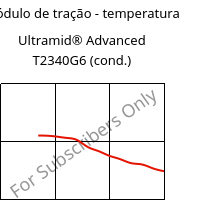 Módulo de tração - temperatura , Ultramid® Advanced T2340G6 (cond.), PA6T/66-GF30 FR(40), BASF