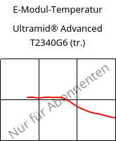 E-Modul-Temperatur , Ultramid® Advanced T2340G6 (trocken), PA6T/66-GF30 FR(40), BASF