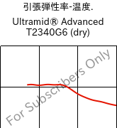  引張弾性率-温度. , Ultramid® Advanced T2340G6 (乾燥), PA6T/66-GF30 FR(40), BASF