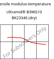 Tensile modulus-temperature , Ultramid® B3WG10 BK23346 (dry), PA6-GF50, BASF