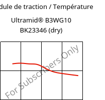 Module de traction / Température , Ultramid® B3WG10 BK23346 (sec), PA6-GF50, BASF