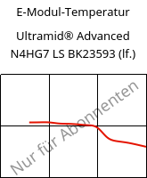 E-Modul-Temperatur , Ultramid® Advanced N4HG7 LS BK23593 (feucht), PA9T-GF35, BASF