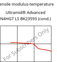 Tensile modulus-temperature , Ultramid® Advanced N4HG7 LS BK23593 (cond.), PA9T-GF35, BASF
