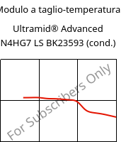 Modulo a taglio-temperatura , Ultramid® Advanced N4HG7 LS BK23593 (cond.), PA9T-GF35, BASF