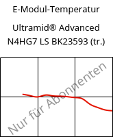 E-Modul-Temperatur , Ultramid® Advanced N4HG7 LS BK23593 (trocken), PA9T-GF35, BASF