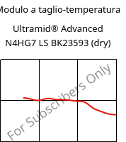 Modulo a taglio-temperatura , Ultramid® Advanced N4HG7 LS BK23593 (Secco), PA9T-GF35, BASF
