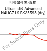  引張弾性率-温度. , Ultramid® Advanced N4HG7 LS BK23593 (乾燥), PA9T-GF35, BASF