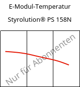 E-Modul-Temperatur , Styrolution® PS 158N, PS, INEOS Styrolution