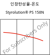 인장탄성율-온도 , Styrolution® PS 158N, PS, INEOS Styrolution