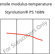 Tensile modulus-temperature , Styrolution® PS 168N, PS, INEOS Styrolution